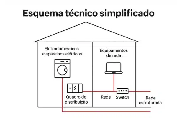 Como projetar para Smart Home: elétrica, redes e protocolos