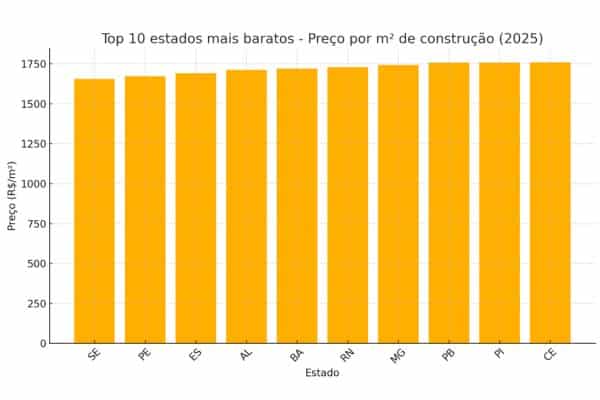 preço por m² de construção (1)