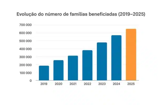 Minha-Casa-Minha-Vida-2025