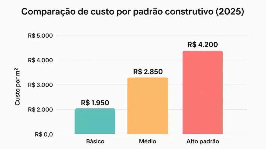 Como montar um orçamento de obra realista: evite erros e prejuízos