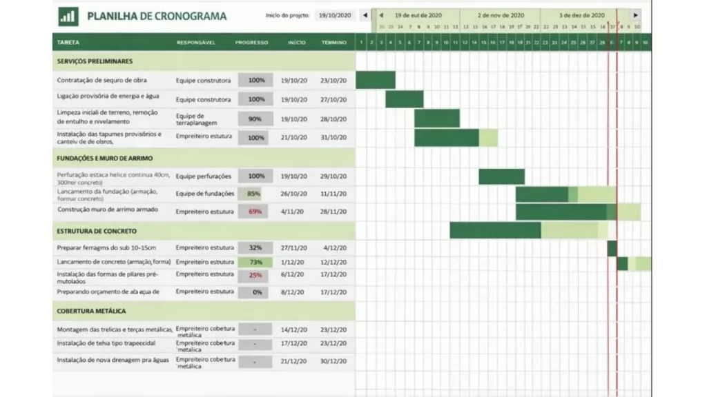 indicadores de desempenho construção civil